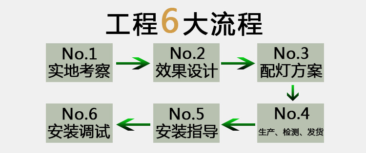 流程 流程